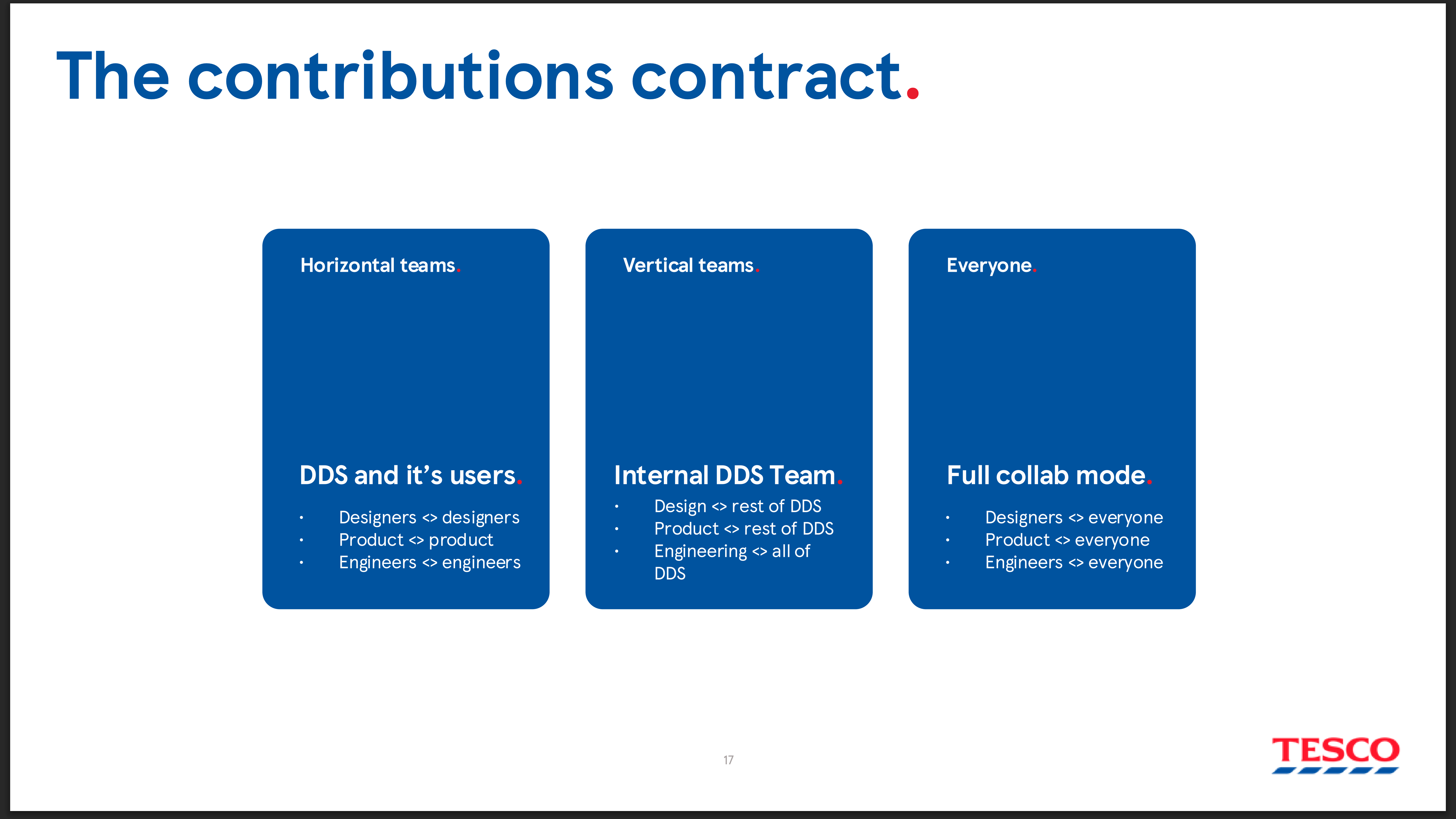 Introduction