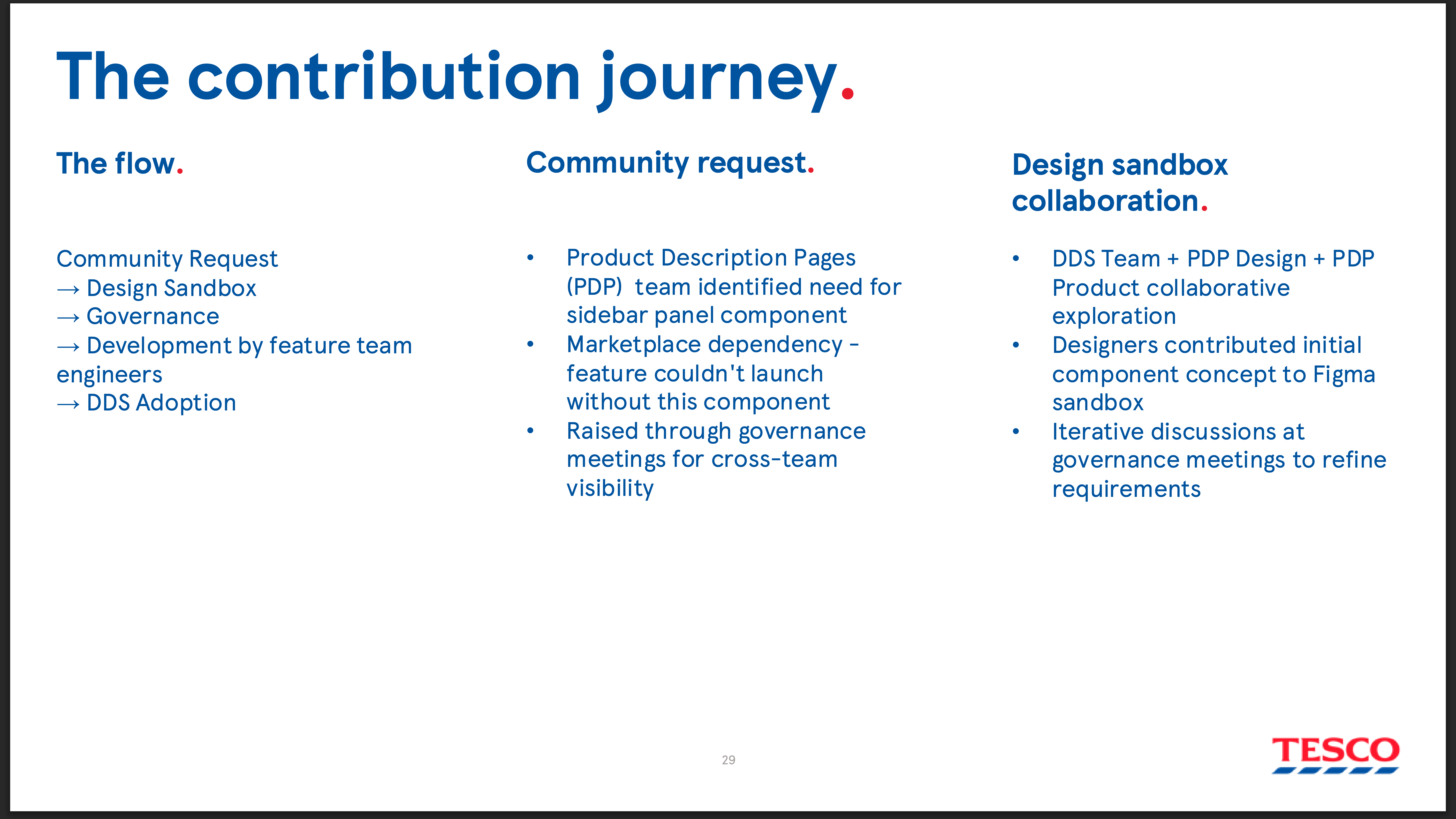 Collaboration strategy