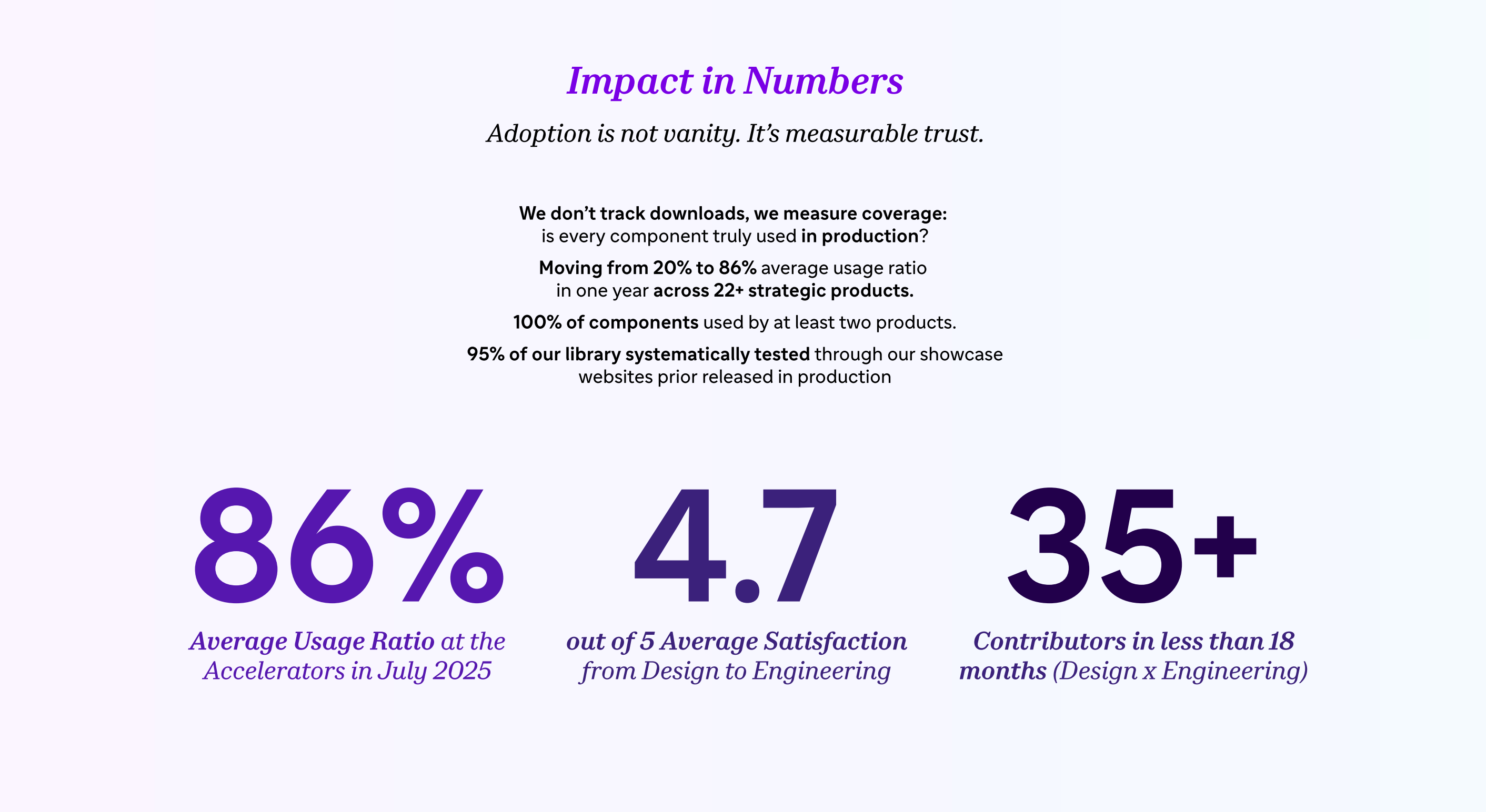 Impact